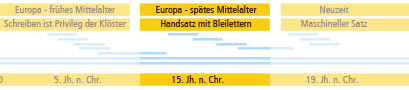 Schriftgeschichten - Europa - Spätes Mittelalter