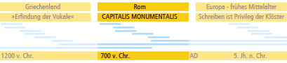 Schriftgeschichten - Rom - CAPITALIS MONUMENTALIS